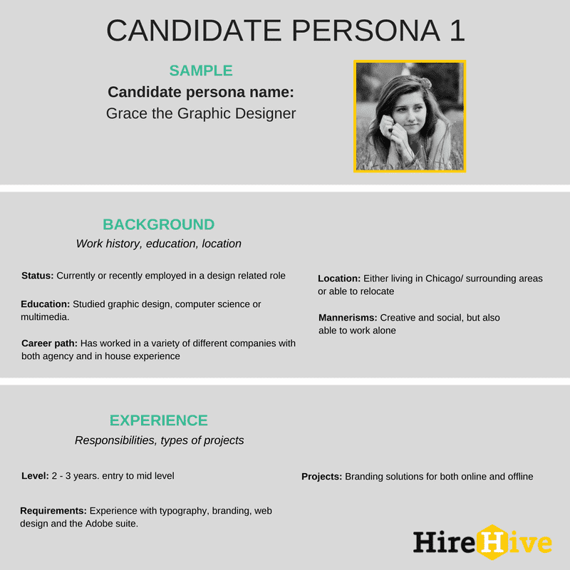 candidate personas