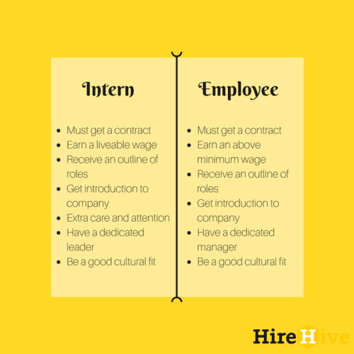 hiring interns